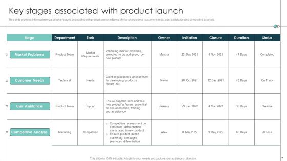 Product Release Commencement Planning Playbook Ppt PowerPoint Presentation Complete Deck With Slides