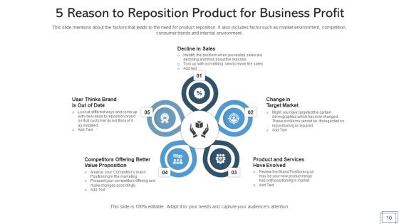 Product Relocation Evaluation Acceptability Ppt PowerPoint Presentation Complete Deck With Slides