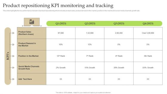 Product Repositioning KPI Monitoring And Tracking Ppt PowerPoint Presentation File Infographic Template PDF