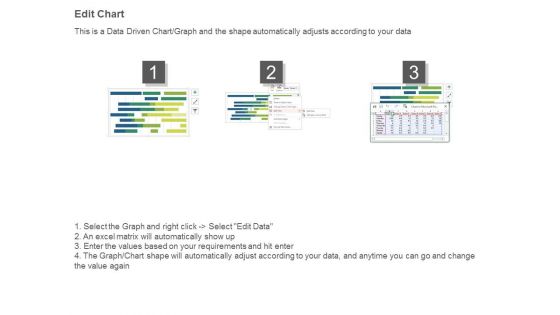 Product Roadmap Analysis Chart Ppt Slides