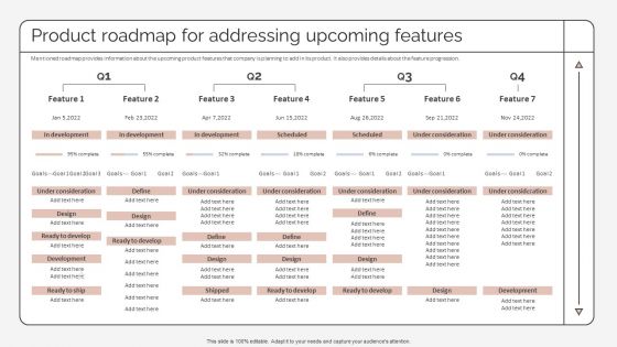 Product Roadmap For Addressing Upcoming Features Strategic Promotion Plan To Improve Product Designs PDF