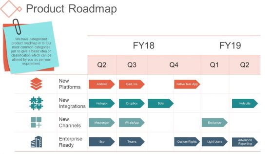 Product Roadmap Ppt PowerPoint Presentation Examples
