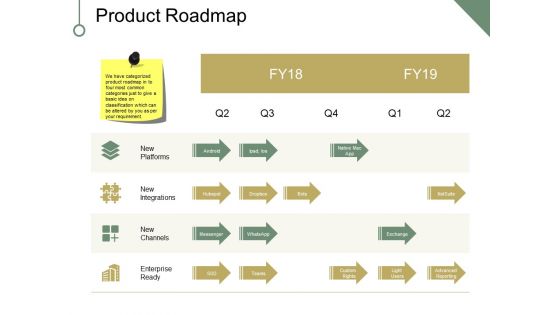 Product Roadmap Ppt PowerPoint Presentation Layouts Deck Product Roadmap Ppt PowerPoint Presentation Layouts Deck