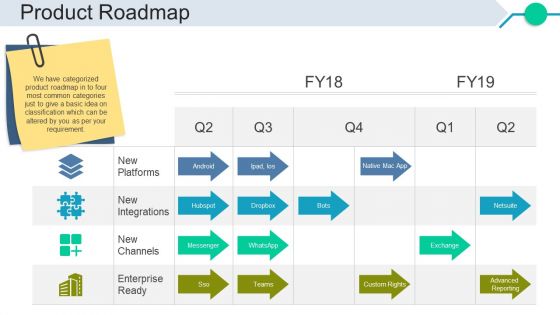 Product Roadmap Ppt PowerPoint Presentation Show Slides
