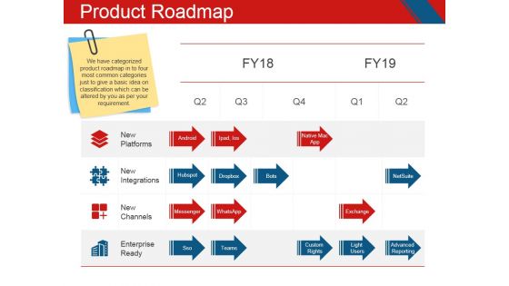 Product Roadmap Ppt PowerPoint Presentation Visual Aids Outline