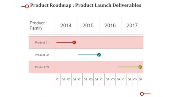 Product Roadmap Product Launch Deliverables Ppt PowerPoint Presentation Professional Elements