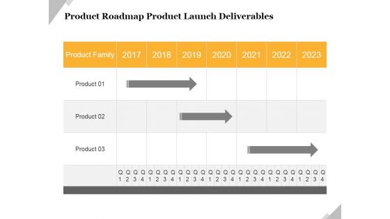 Product Roadmap Product Launch Deliverables Template 3 Ppt PowerPoint Presentation Gallery Display Product Roadmap Product Launch Deliverables Template 3 Ppt PowerPoint Presentation Gallery Display