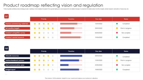Product Roadmap Reflecting Vision And Regulation Ideas PDF
