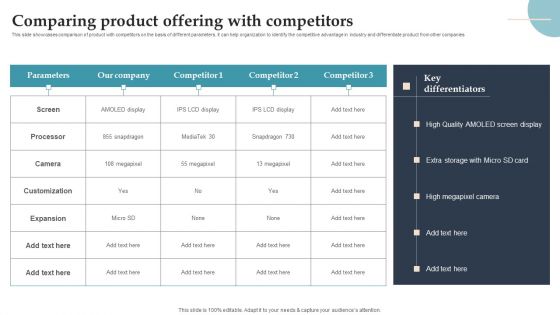 Product Rollout Techniques Comparing Product Offering With Competitors Elements PDF Product Rollout Techniques Comparing Product Offering With Competitors Elements PDF