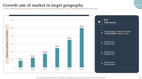 Product Rollout Techniques For Targeted Market Ppt PowerPoint Presentation Complete Deck With Slides