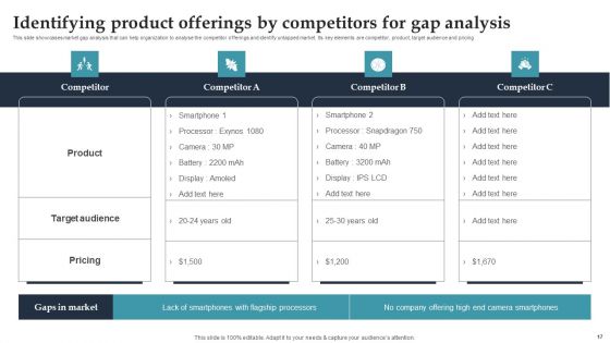Product Rollout Techniques For Targeted Market Ppt PowerPoint Presentation Complete Deck With Slides
