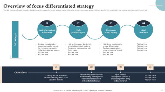 Product Rollout Techniques For Targeted Market Ppt PowerPoint Presentation Complete Deck With Slides