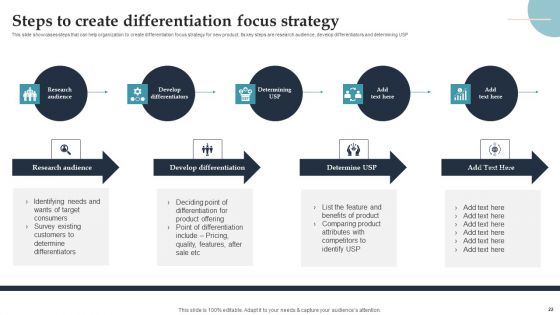 Product Rollout Techniques For Targeted Market Ppt PowerPoint Presentation Complete Deck With Slides