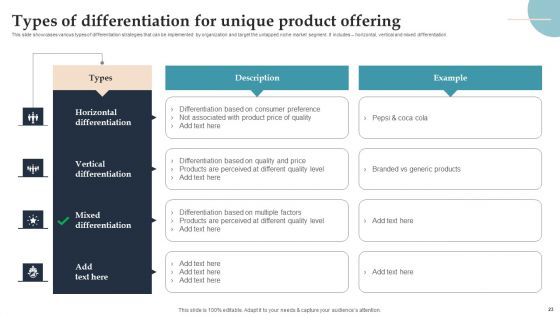 Product Rollout Techniques For Targeted Market Ppt PowerPoint Presentation Complete Deck With Slides