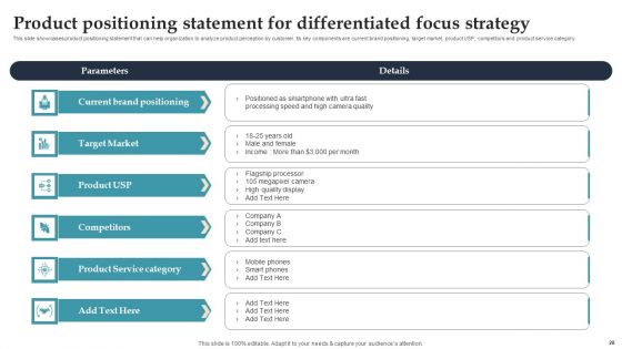 Product Rollout Techniques For Targeted Market Ppt PowerPoint Presentation Complete Deck With Slides
