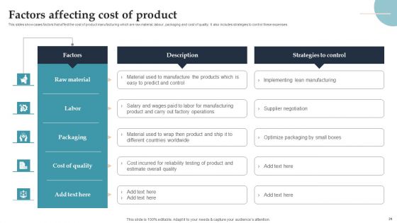 Product Rollout Techniques For Targeted Market Ppt PowerPoint Presentation Complete Deck With Slides