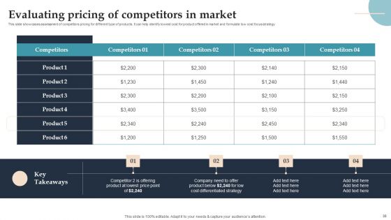 Product Rollout Techniques For Targeted Market Ppt PowerPoint Presentation Complete Deck With Slides