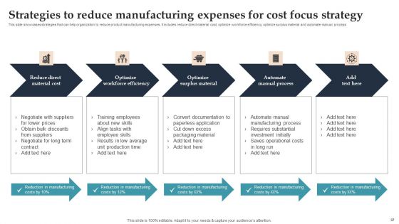 Product Rollout Techniques For Targeted Market Ppt PowerPoint Presentation Complete Deck With Slides