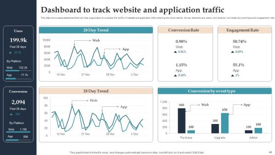 Product Rollout Techniques For Targeted Market Ppt PowerPoint Presentation Complete Deck With Slides