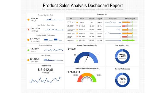 Product Sales Analysis Dashboard Report Ppt PowerPoint Presentation Infographics Graphics Pictures PDF Product Sales Analysis Dashboard Report Ppt PowerPoint Presentation Infographics Graphics Pictures PDF