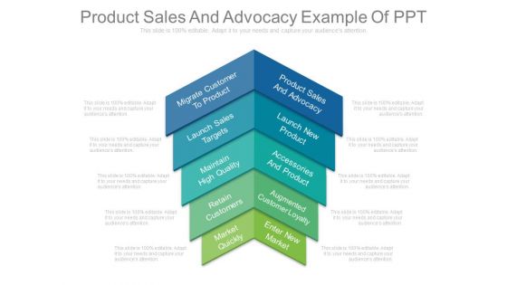 Product Sales And Advocacy Example Of Ppt