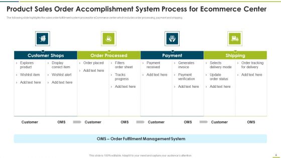 Product Sales Order Accomplishment Ppt PowerPoint Presentation Complete Deck With Slides