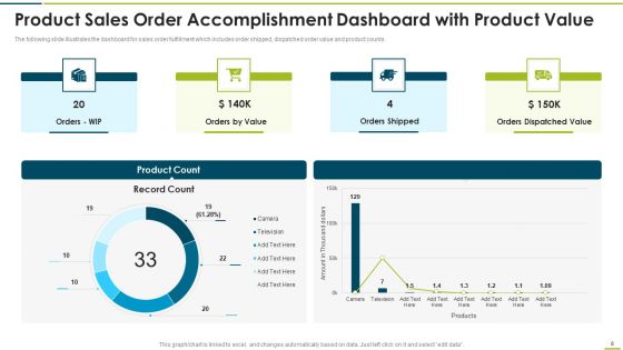 Product Sales Order Accomplishment Ppt PowerPoint Presentation Complete Deck With Slides