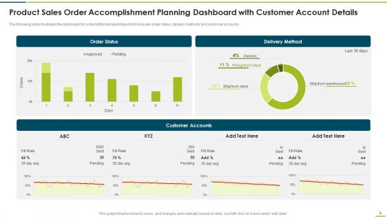 Product Sales Order Accomplishment Ppt PowerPoint Presentation Complete Deck With Slides