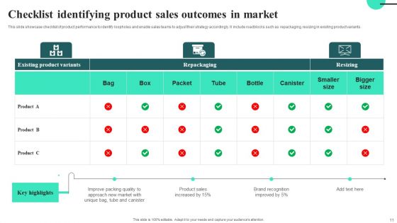 Product Sales Outcomes Ppt PowerPoint Presentation Complete Deck With Slides Ppt PowerPoint Presentation Complete Deck With Slides