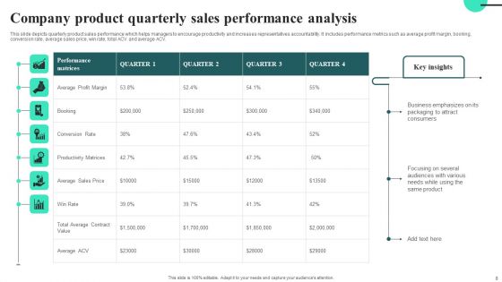 Product Sales Outcomes Ppt PowerPoint Presentation Complete Deck With Slides Ppt PowerPoint Presentation Complete Deck With Slides