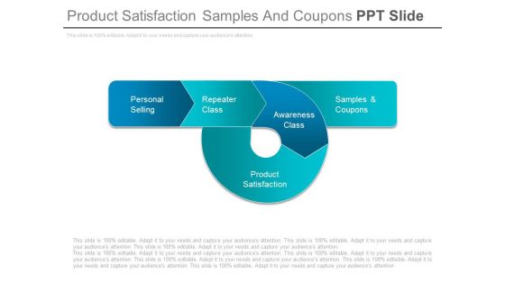 Product Satisfaction Samples And Coupons Ppt Slide