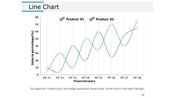 Product Segmentation Markets And Evaluation Ppt PowerPoint Presentation Complete Deck With Slides