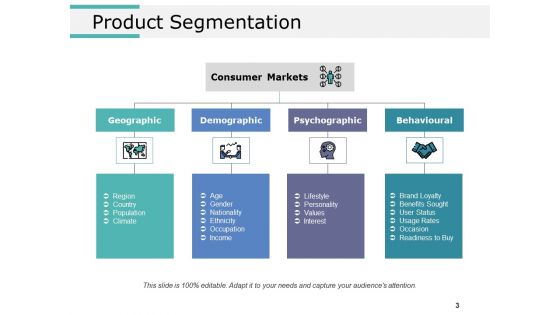 Product Segmentation Markets And Evaluation Ppt PowerPoint Presentation Complete Deck With Slides