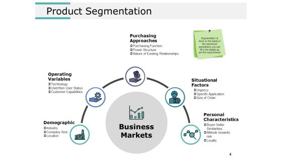 Product Segmentation Markets And Evaluation Ppt PowerPoint Presentation Complete Deck With Slides