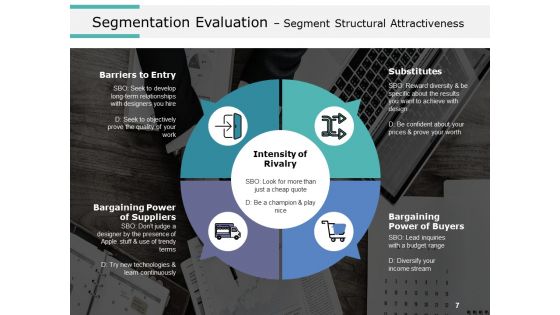Product Segmentation Markets And Evaluation Ppt PowerPoint Presentation Complete Deck With Slides