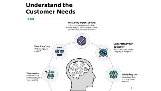 Product Segmentation Markets And Evaluation Ppt PowerPoint Presentation Complete Deck With Slides