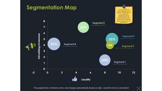 Product Segmentation Ppt PowerPoint Presentation Complete Deck With Slides
