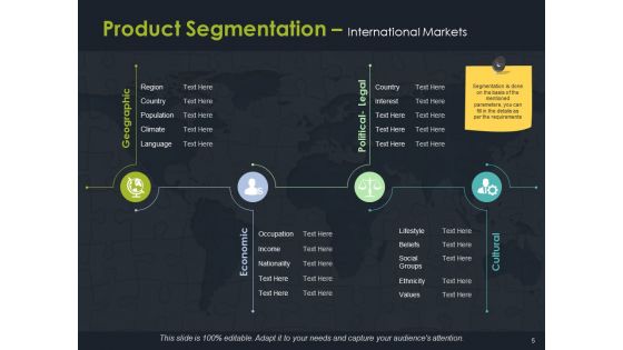 Product Segmentation Ppt PowerPoint Presentation Complete Deck With Slides