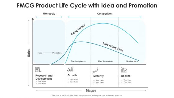 Product Sequence Sales And Profit Ppt PowerPoint Presentation Complete Deck With Slides
