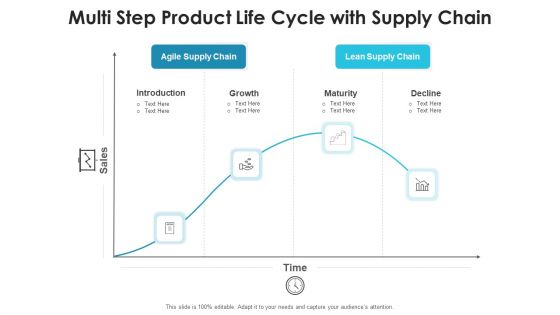 Product Sequence Sales And Profit Ppt PowerPoint Presentation Complete Deck With Slides