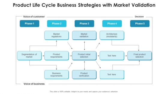 Product Sequence Sales And Profit Ppt PowerPoint Presentation Complete Deck With Slides