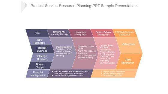 Product Service Resource Planning Ppt Sample Presentations
