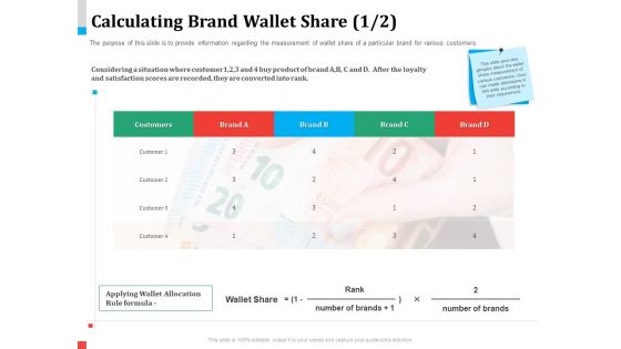 Product Share In Customer Wallet Calculating Brand Wallet Share After Mockup PDF