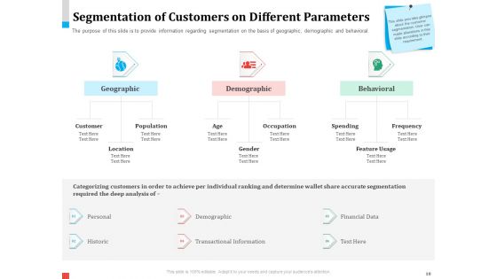 Product Share In Customer Wallet Ppt PowerPoint Presentation Complete Deck With Slides