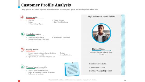Product Share In Customer Wallet Ppt PowerPoint Presentation Complete Deck With Slides