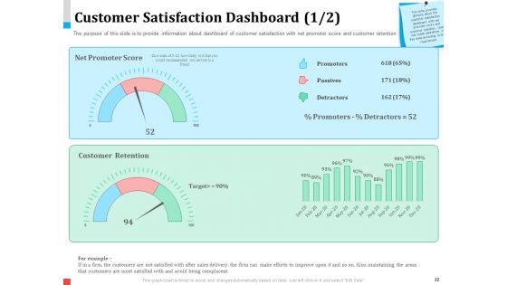 Product Share In Customer Wallet Ppt PowerPoint Presentation Complete Deck With Slides