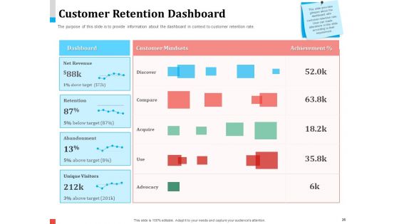 Product Share In Customer Wallet Ppt PowerPoint Presentation Complete Deck With Slides