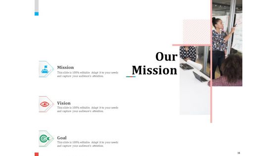 Product Share In Customer Wallet Ppt PowerPoint Presentation Complete Deck With Slides