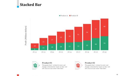 Product Share In Customer Wallet Ppt PowerPoint Presentation Complete Deck With Slides