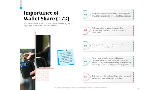 Product Share In Customer Wallet Ppt PowerPoint Presentation Complete Deck With Slides